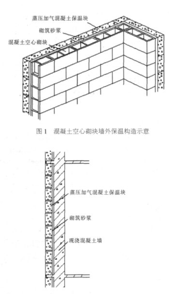 兴平蒸压加气混凝土砌块复合保温外墙性能与构造